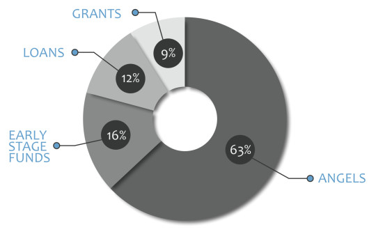 JOLT FUNDING